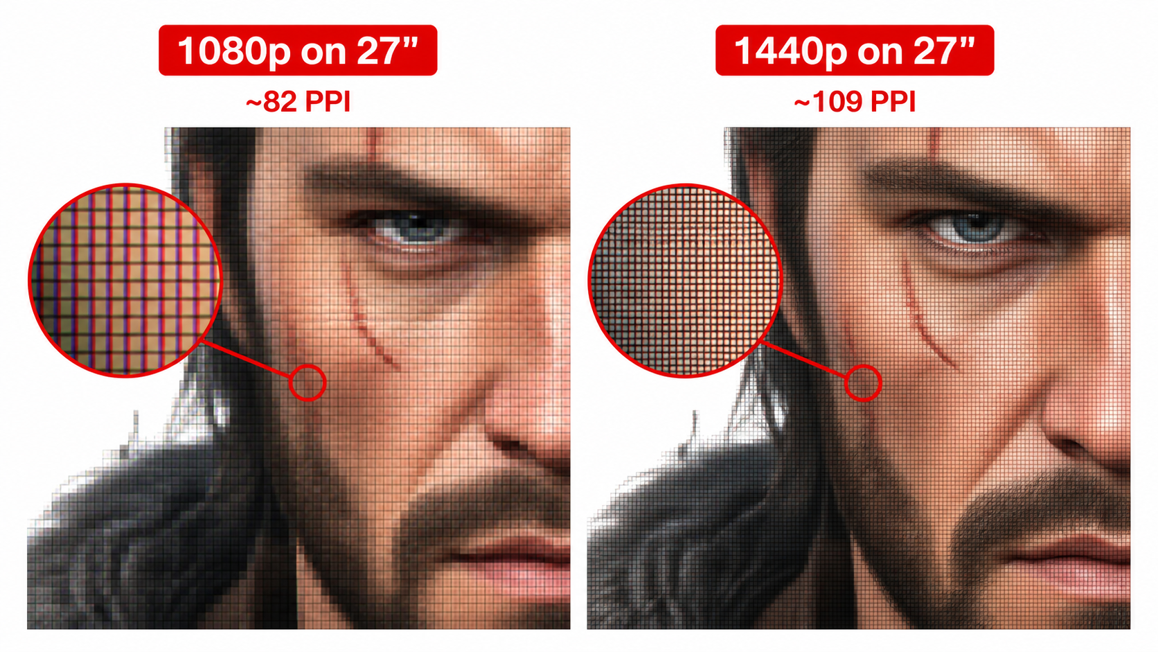 Zoomed-in pixel grid comparison showing individual pixels at 1080p versus the finer pixel grid at 1440p on a 27-inch monitor