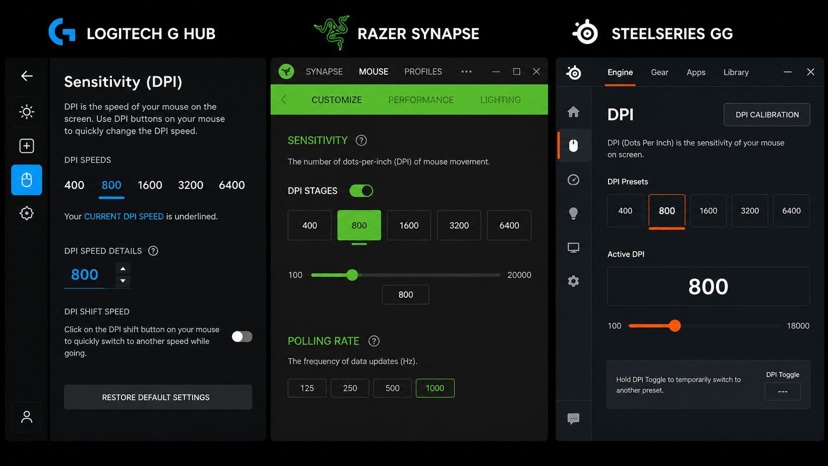 Screenshot collage showing DPI settings interface in Logitech G Hub, Razer Synapse, and SteelSeries GG software with sliders and DPI stage indicators